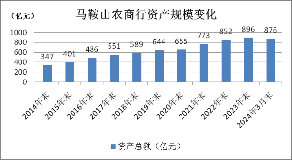 证券配资网 年内第三家银行 撤回IPO！什么信号？